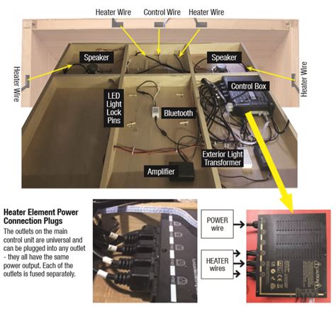 disconneting sauna electrical from box|sauna circuit breaker regulations.